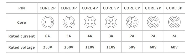 Core Configuration Diagram Core Configuration Diagram